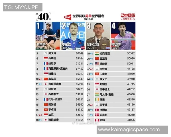 2023年全球男子体育明星排行榜揭晓谁将登顶运动之巅