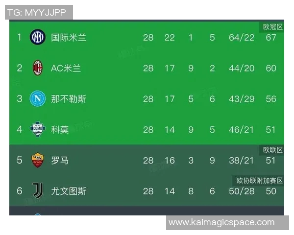 米兰德比再掀热潮欧冠门票炒至历史新高达一万欧元 米兰德比再掀热潮欧冠门票炒至历史新高达一万欧元