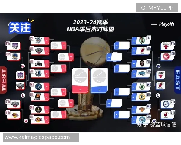 2023赛季NBA最新球队排名分析及季后赛前景展望