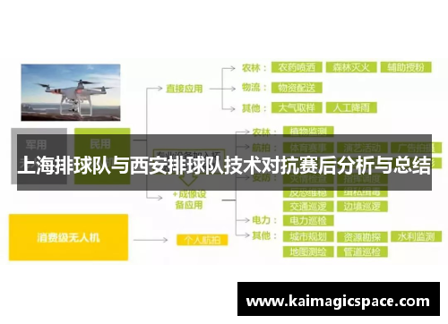 上海排球队与西安排球队技术对抗赛后分析与总结